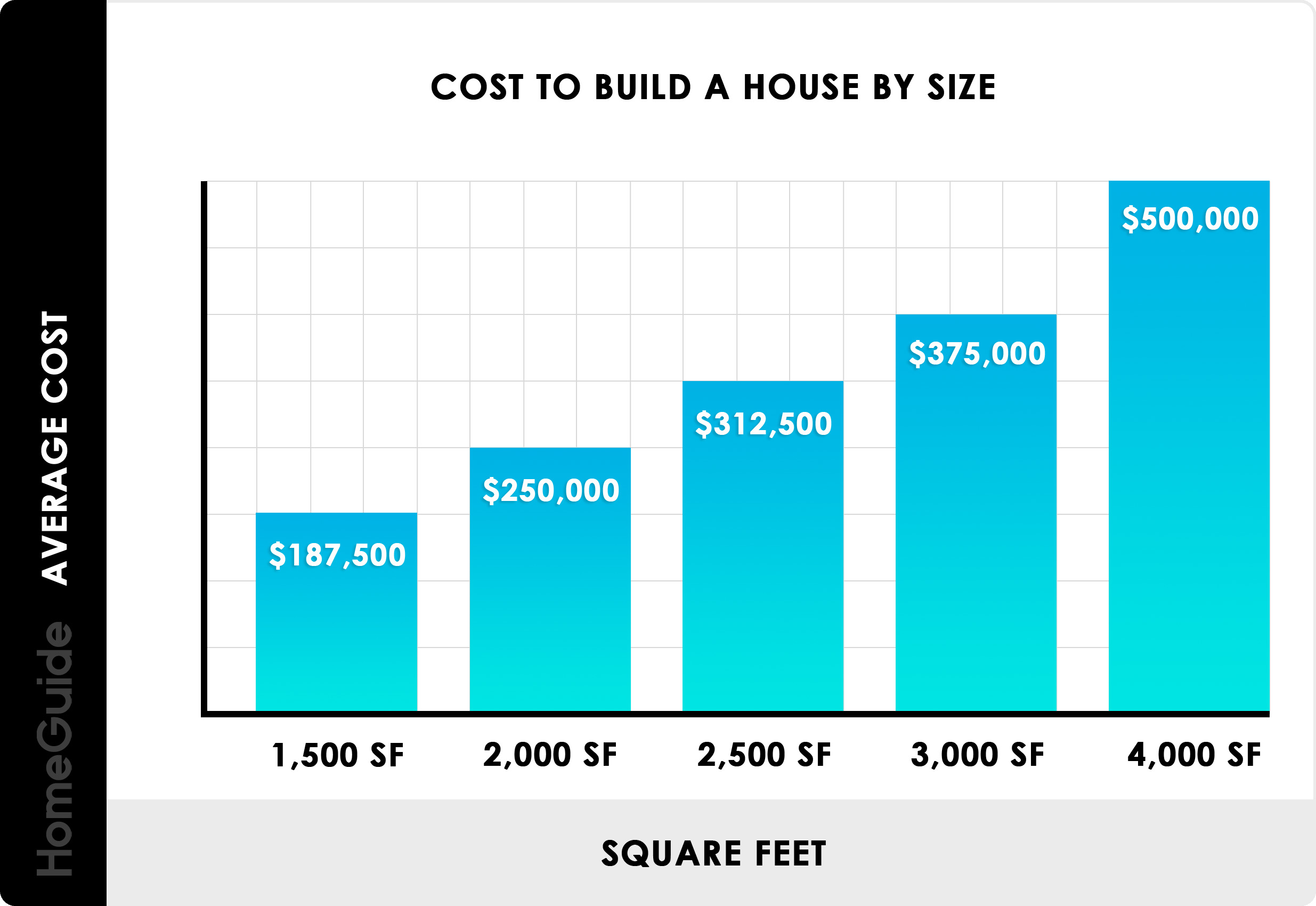 Cost to build 2500 square foot house - kobo building