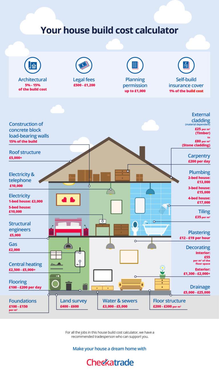 Cost to build house calculator kobo building