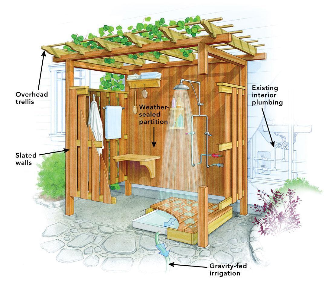 Cost To Build Outdoor Shower Kobo Building