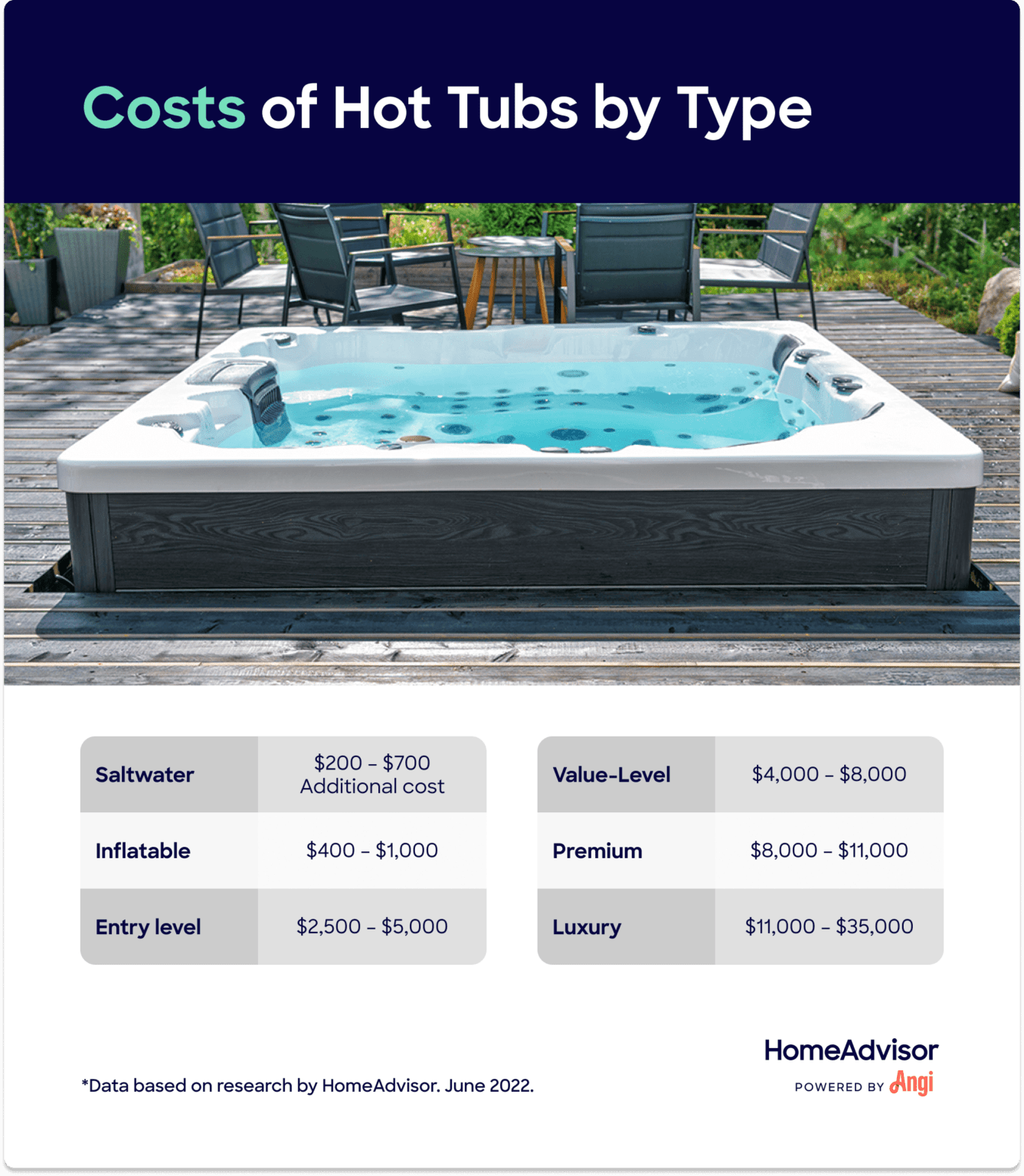 How much does it cost to build a jacuzzi - kobo building