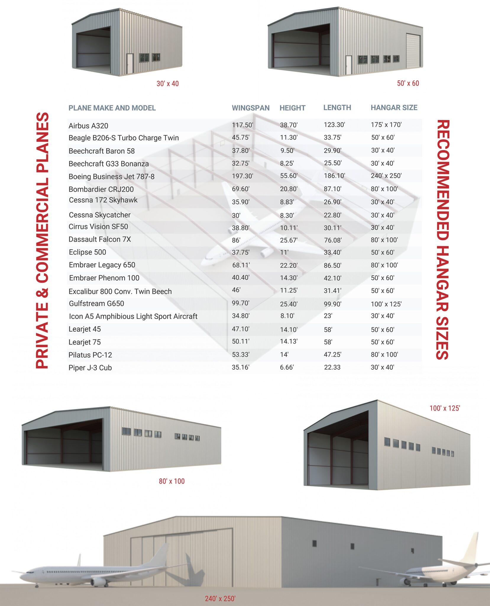 How Much Does It Cost To Build An Airplane Hangar