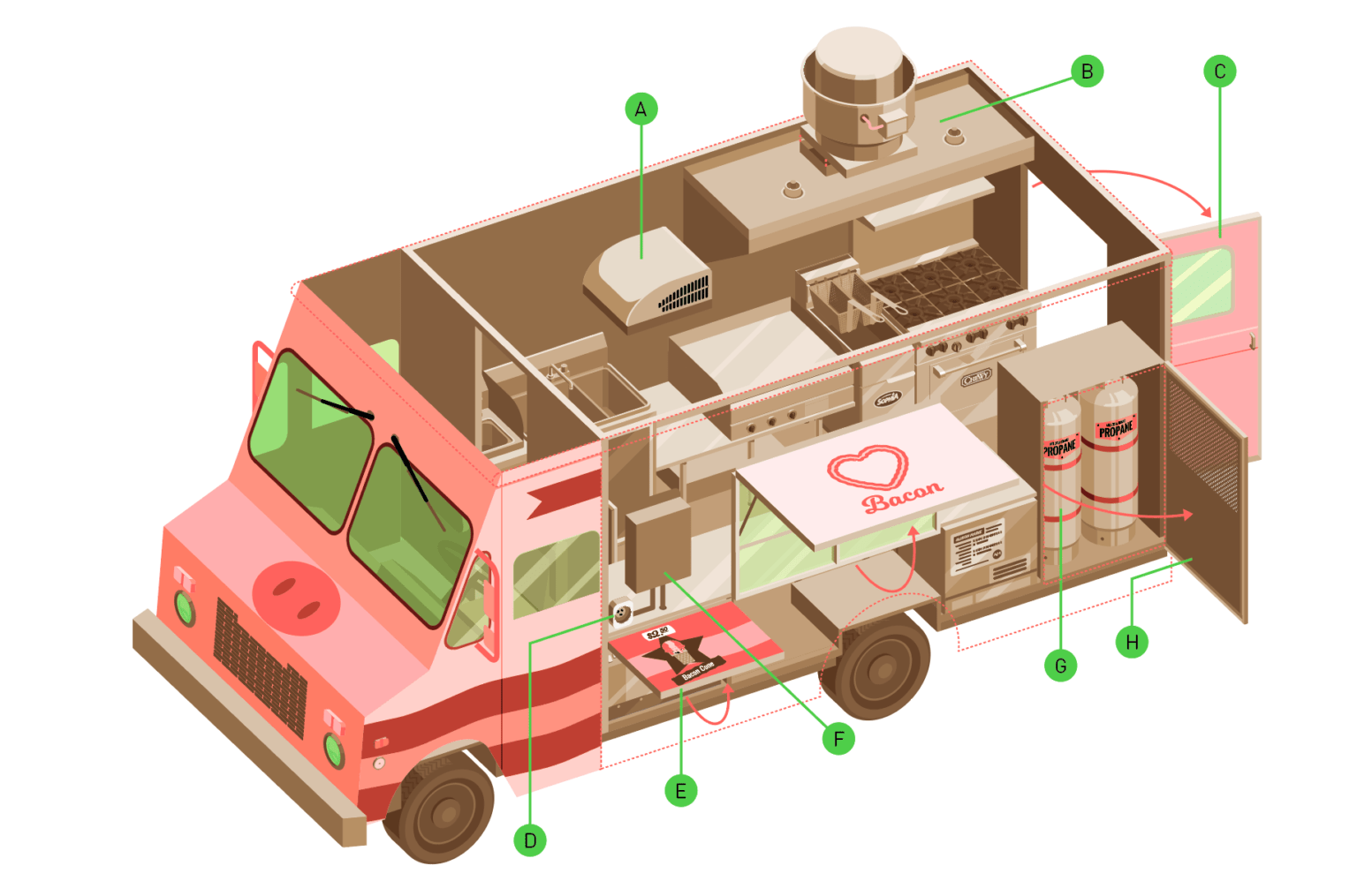 How Much Money Does A Food Truck Make Per Day