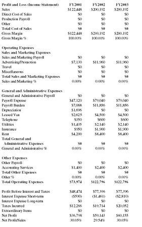 ict training center business plan pdf