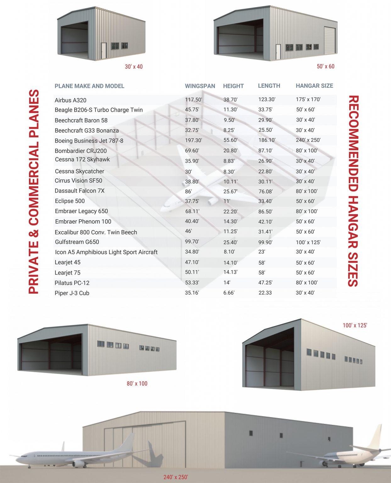 cost-to-build-an-airplane-hangar-kobo-building