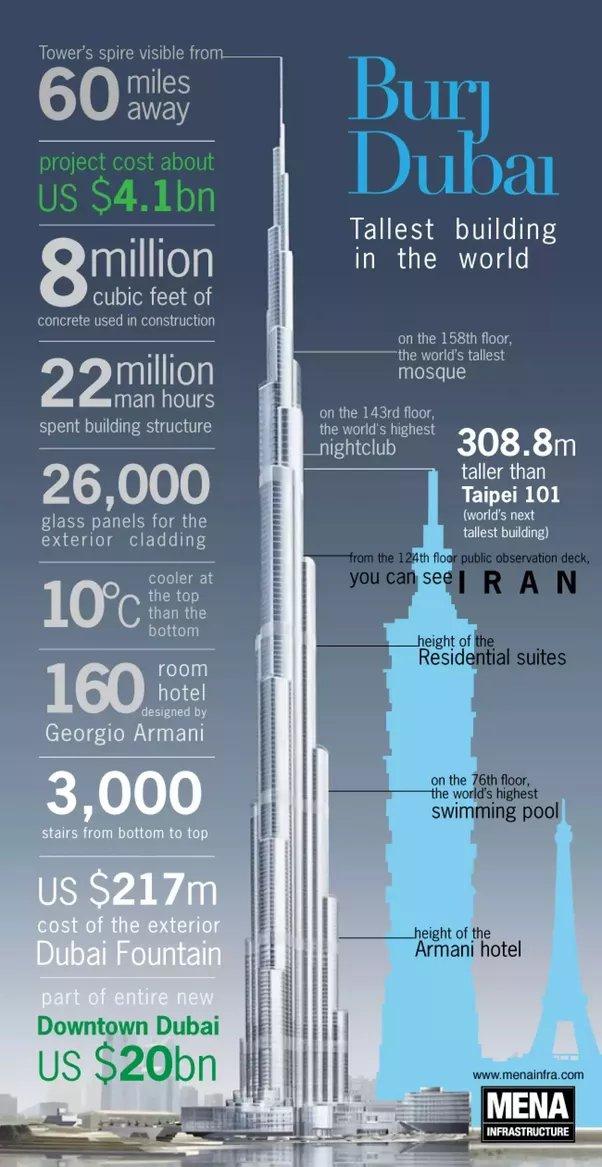 How much did it cost to build burj khalifa kobo building