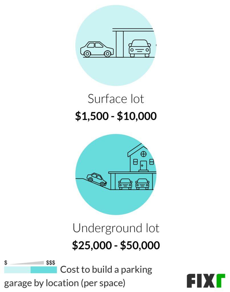 cost-to-build-underground-parking-garage-kobo-building