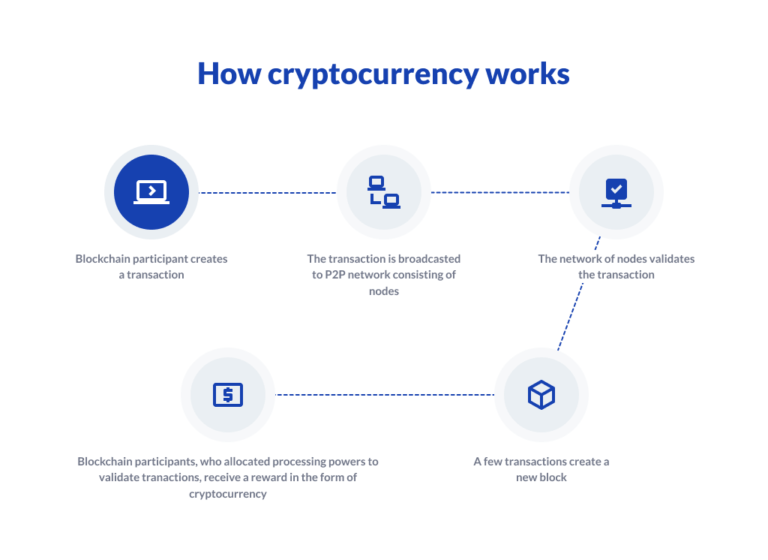 build for cryptocurrency