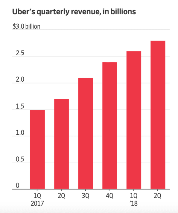 How Much Does It Cost To Build An App In South Africa