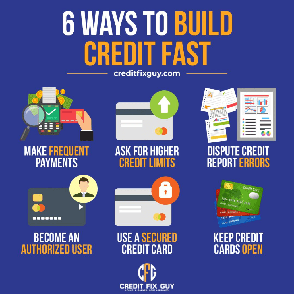 How to build a credit score fast - Builders Villa