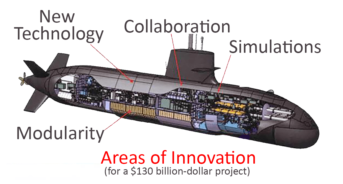 How much does it cost to build a nuclear submarine - kobo building